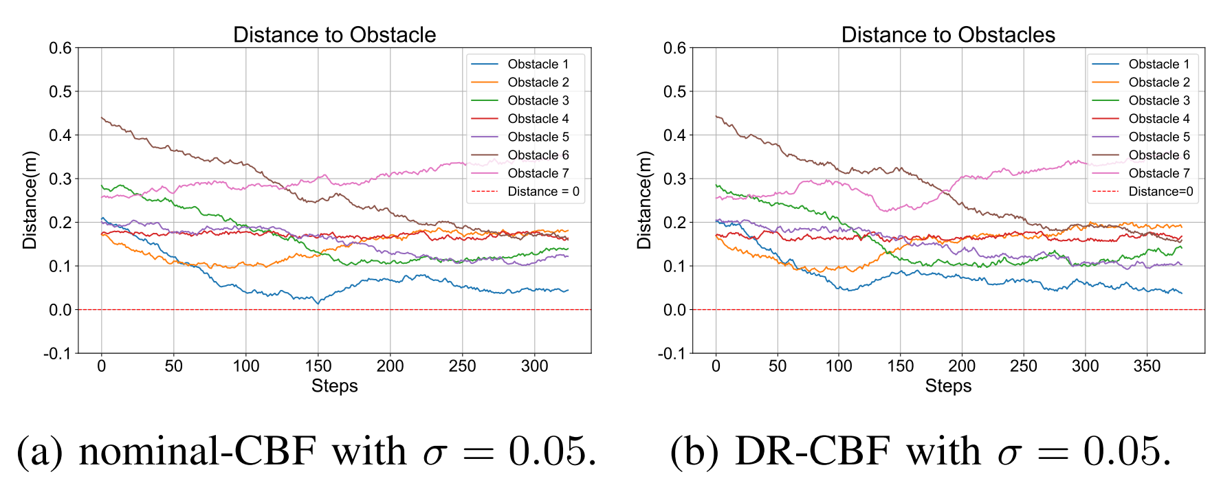 Fourth research result visualization