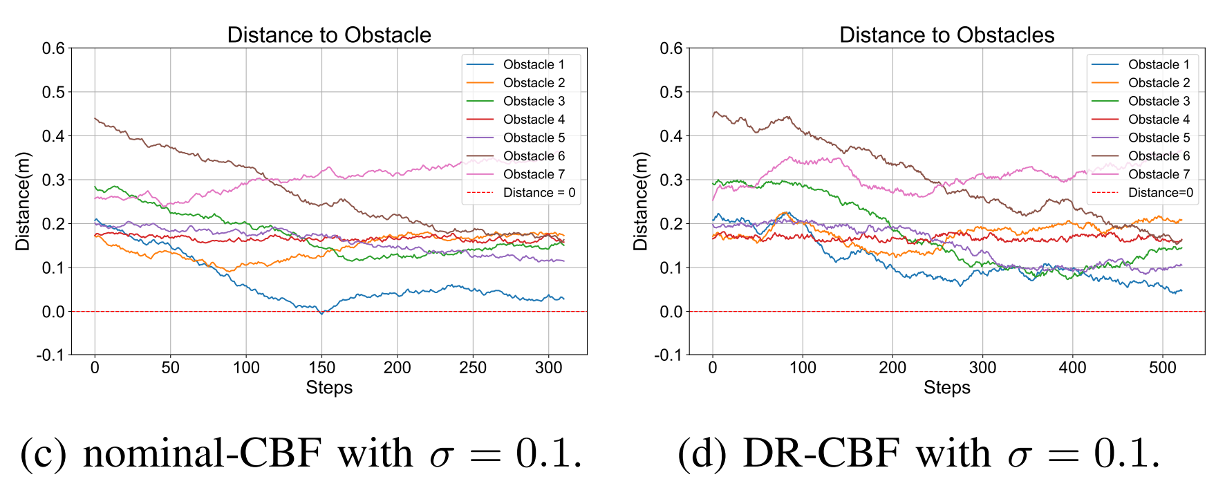 Third research result visualization